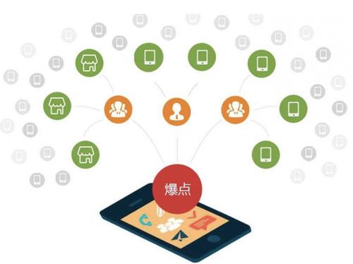 龙文为什么越来越多的企业通过软文营销来引流